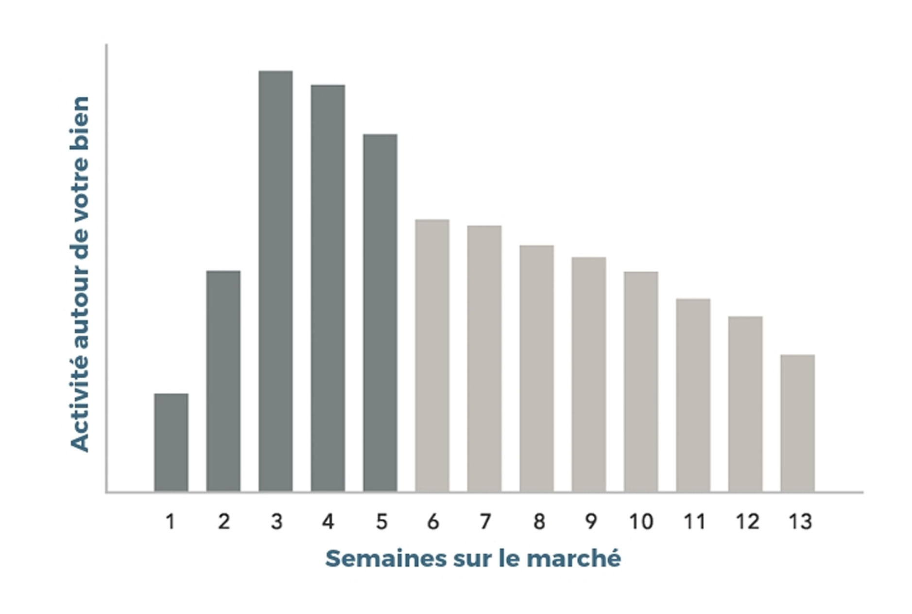 temps-argent-immobilier
